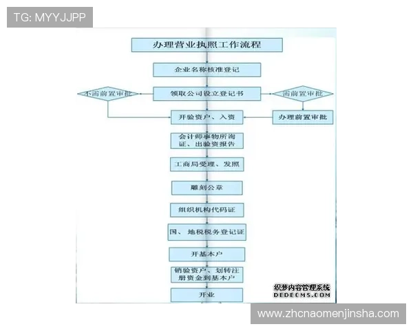 金沙国际伴宝网用户注册流程详细步骤新手快速上手指南 金沙国际伴宝网用户注册流程详细步骤新手快速上手指南