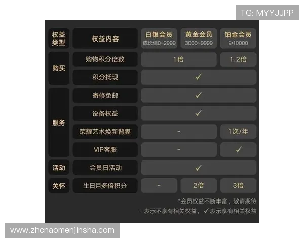 金沙国际会员平台升级新功能介绍提升会员体验与享受更多专属特权的详细内容
